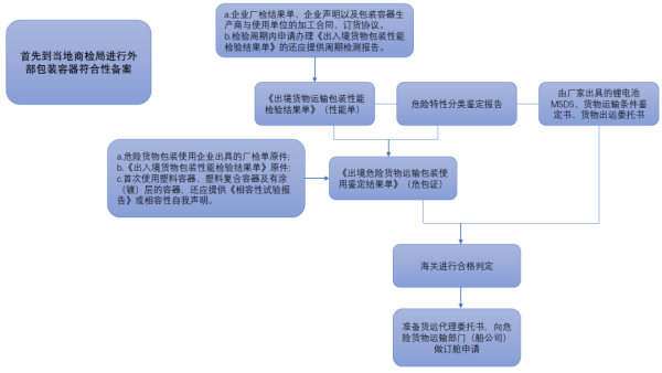 鋰電池海運出口.png