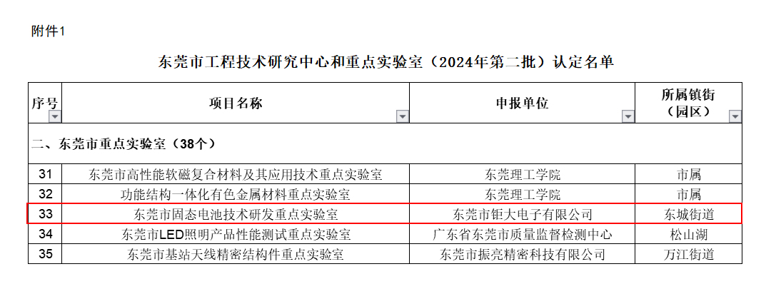 2024東莞市重點(diǎn)實(shí)驗(yàn)室 2024東莞市重點(diǎn)實(shí)驗(yàn)室